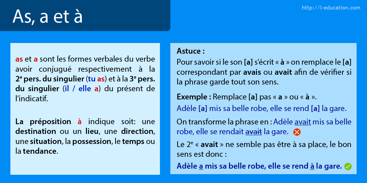 Cours d'orthographe as a à -  Les homophones as a et à