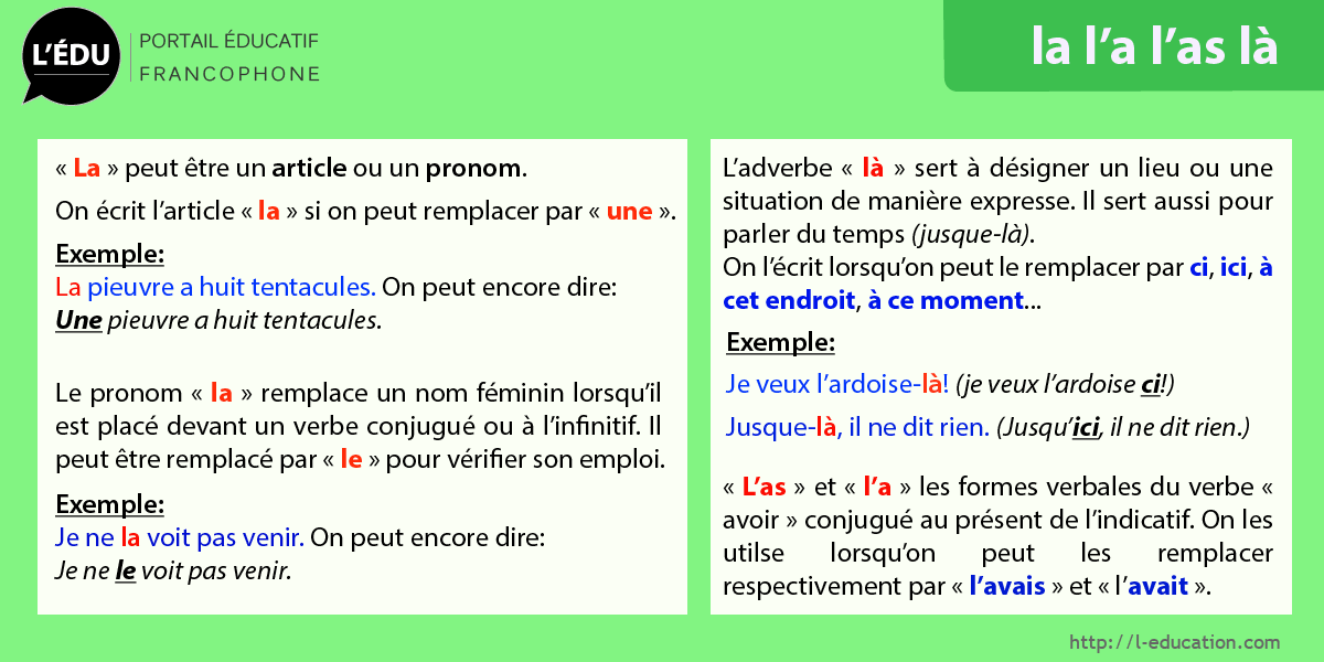 Cours d'orthographe la là l'as l'a -  Les homophones la là l'as l'a