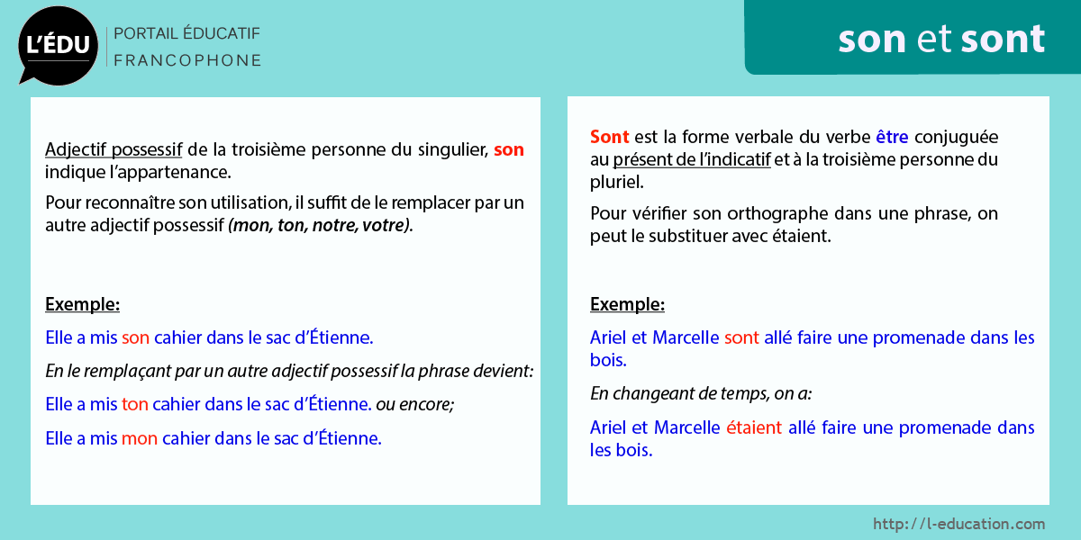 Cours d'orthographe son sont -  Les homophones son et sont