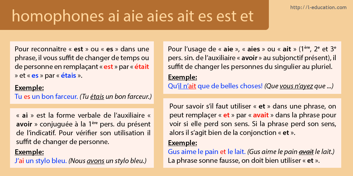 Cours d'orthographe homophones ai aie aies ait es est et - Les homophones ai aie aies ait es est et