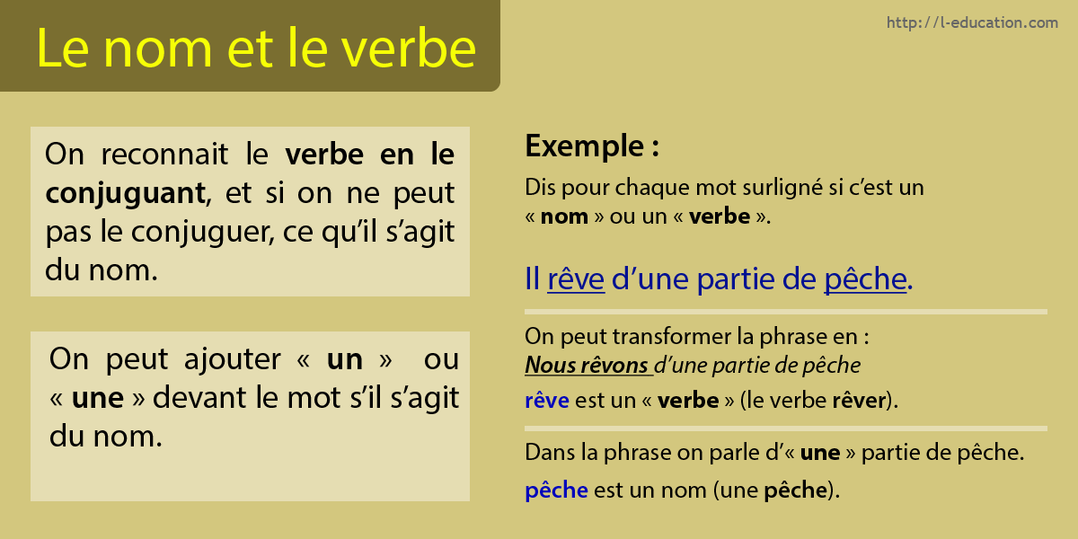 Exercices sur le nom et le verbe -  Cours le nom et le verbe