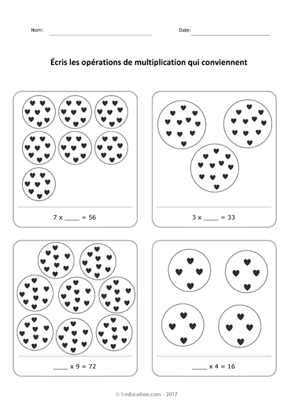 Le sens de la multiplication - Comprendre les écritures multiplicatives?