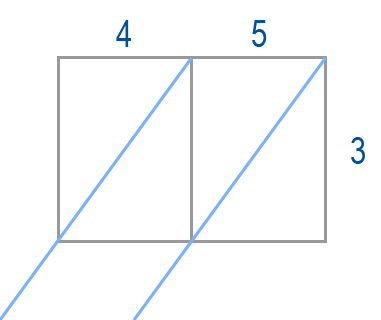 Technique de multiplication per gelosia - Exercice 1 Étape 1