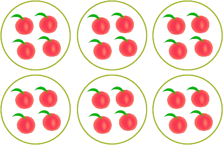 les bases de la multiplication - groupes égaux