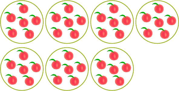 le sens de la multiplication