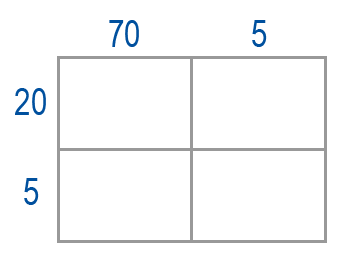 Multiplication posée - Méthode Moderne Étape 2