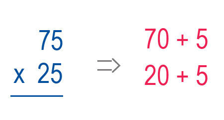 Multiplication posée - Résolution avec la Méthode Moderne