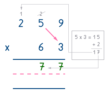 étape multiplication