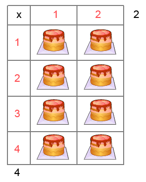 multiplication par 2 - grille rectangulaire d'objets
