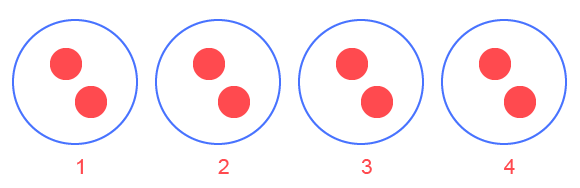 table de multiplication de 2 - Multiplier par 2 - Groupes égaux
